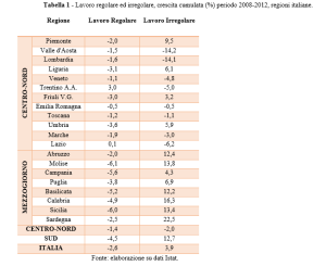 tabella_lavoro irregolare