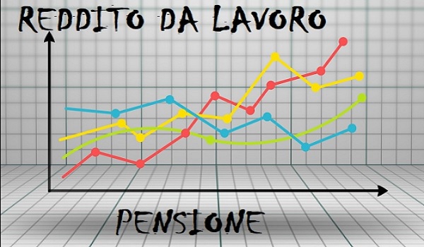 Reddito di cittadinanza, pensioni mentre il Sud crolla